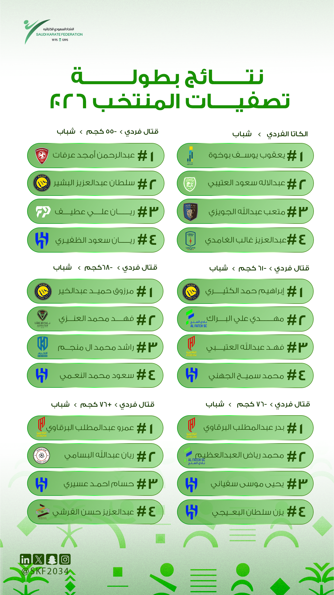 نتائح بطولة تصفيات المنتخب 2026 - 2