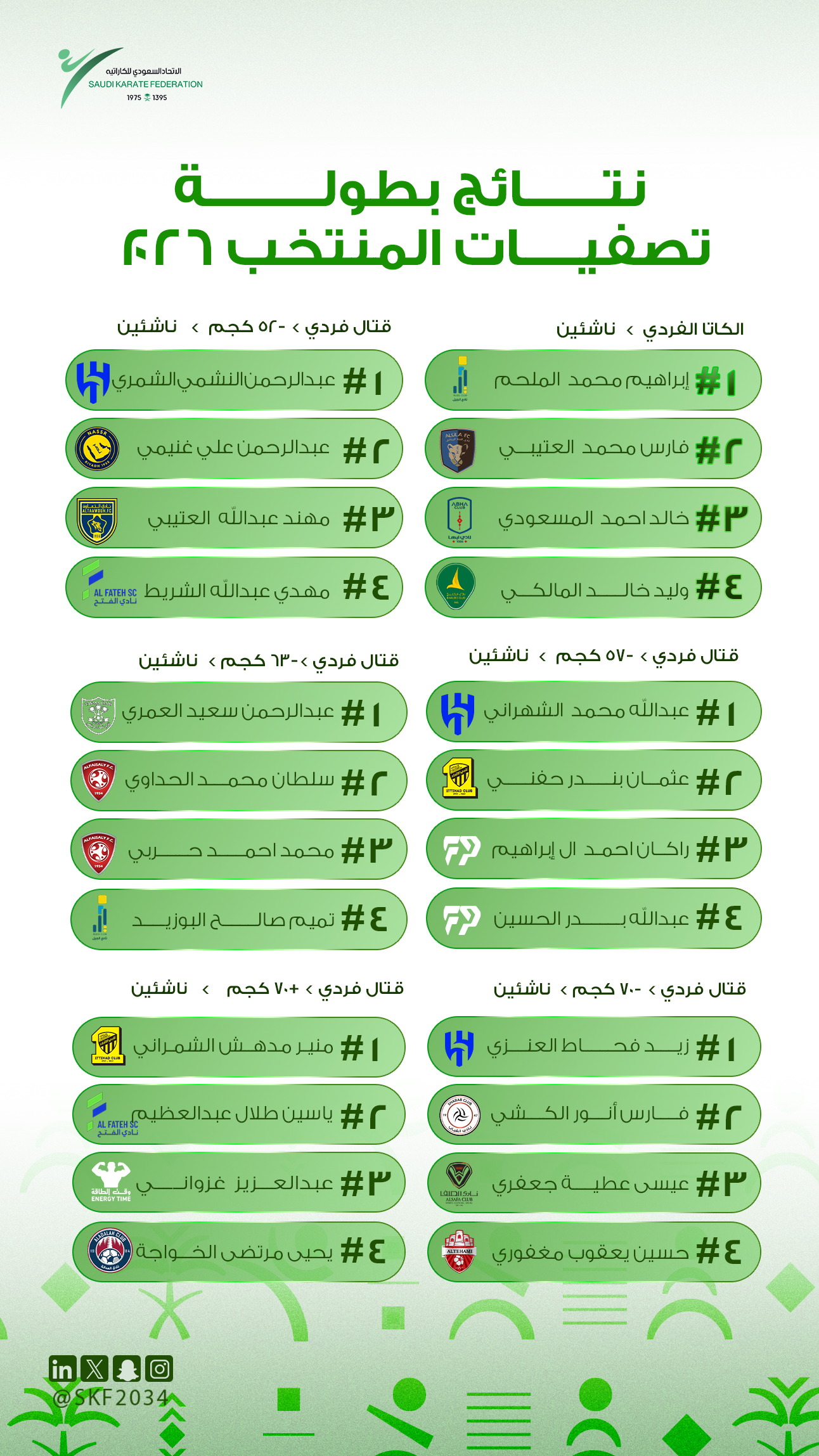 نتائح بطولة تصفيات المنتخب 2026 - 3