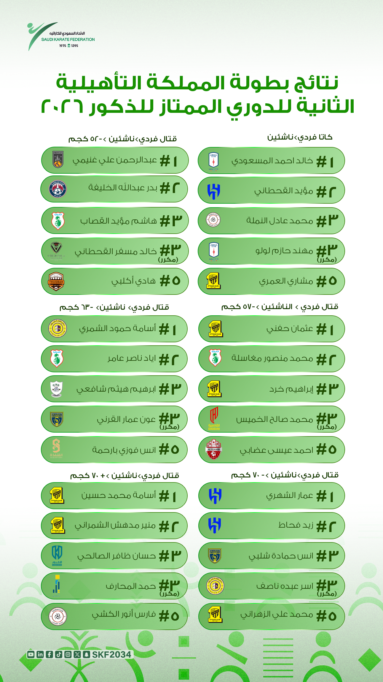 بطولة المملكة التأهيلية الثانية للدوري الممتاز (ذكور) 2026 - 7
