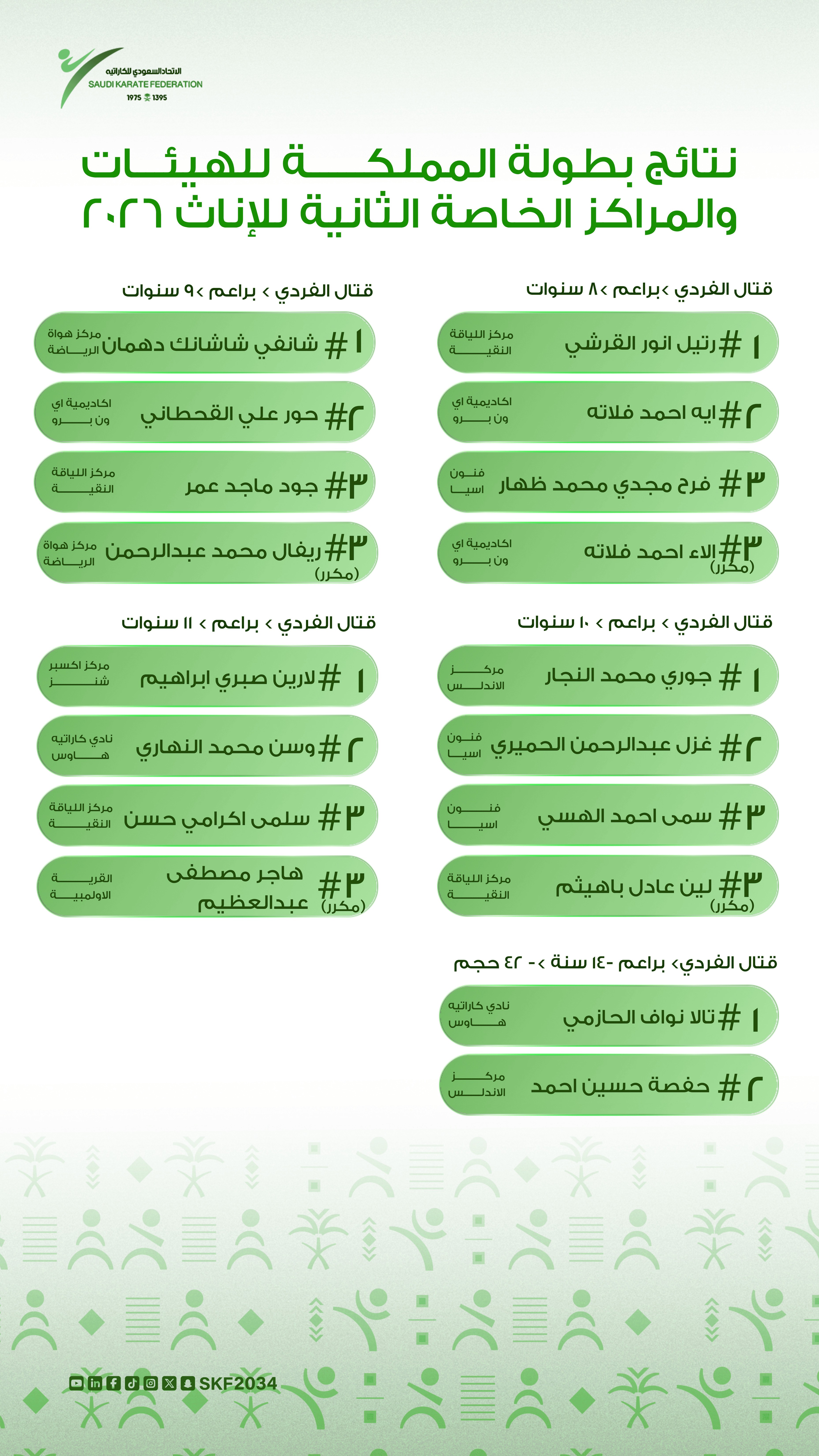 بطولة الهيئات والمراكز الثانية  (ذكور – إناث) 2026 - 3