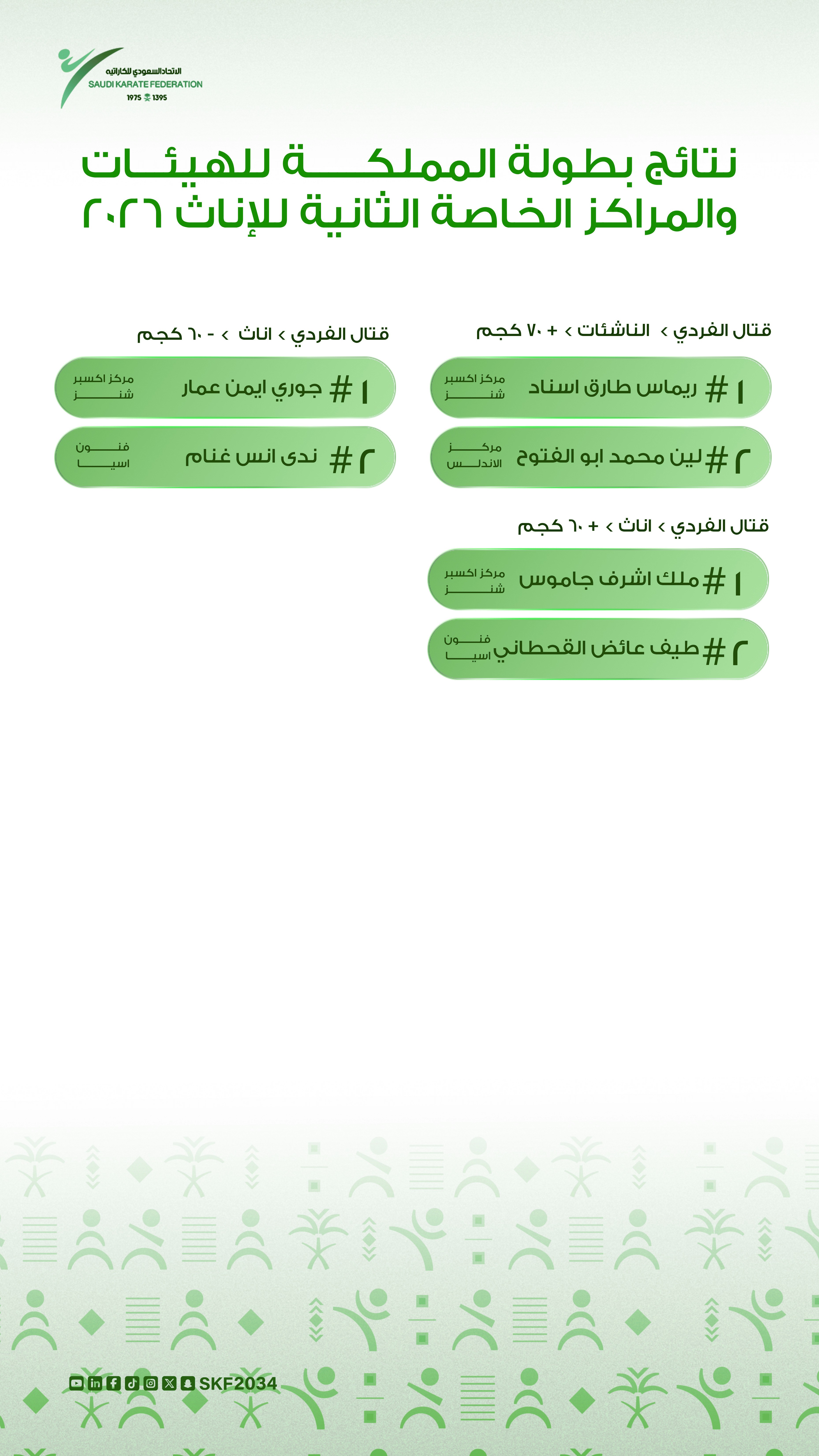 بطولة الهيئات والمراكز الثانية  (ذكور – إناث) 2026 - 5
