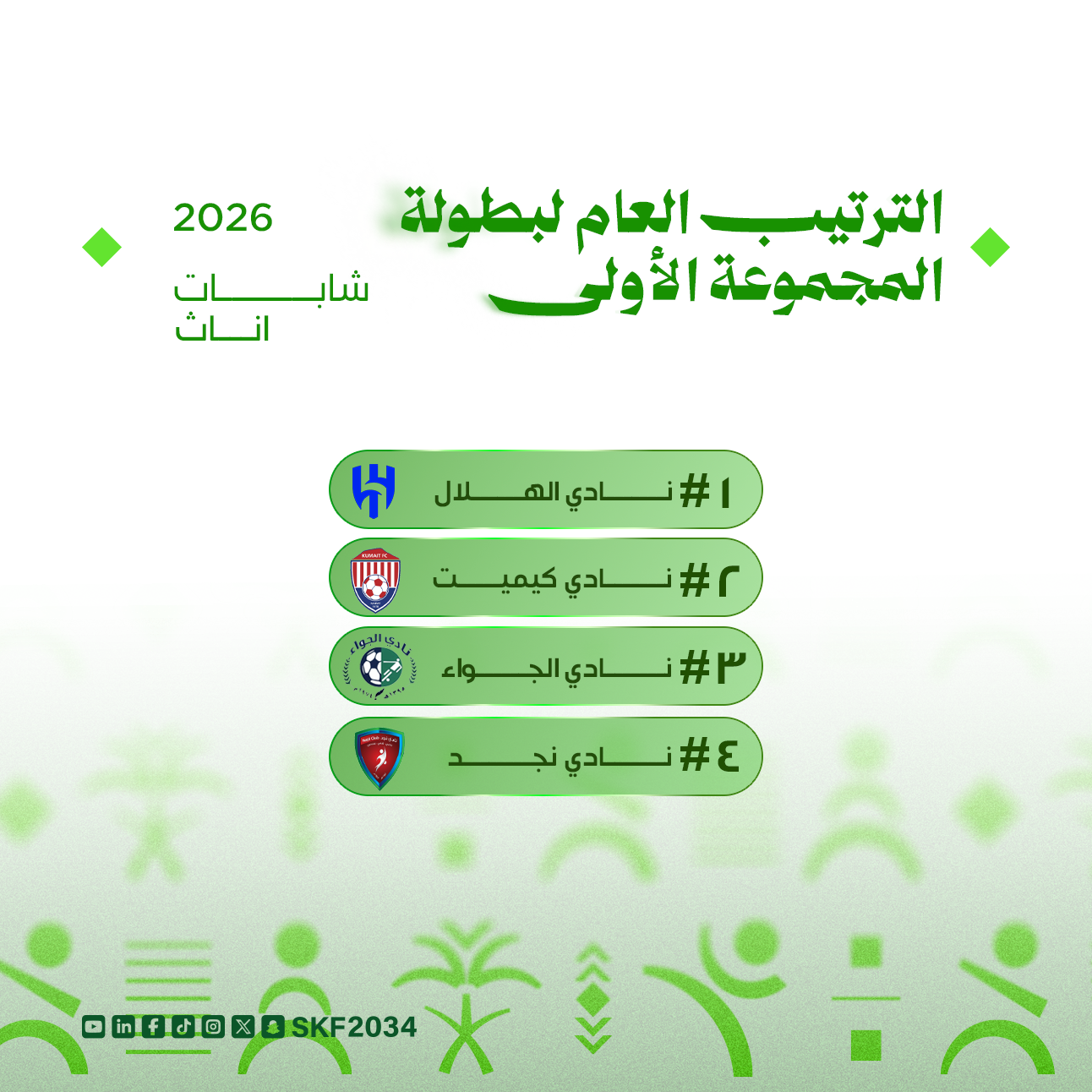بطولة المجموعة الأولى (ذكور - إناث ) لجميع الفئات 2026 - 2