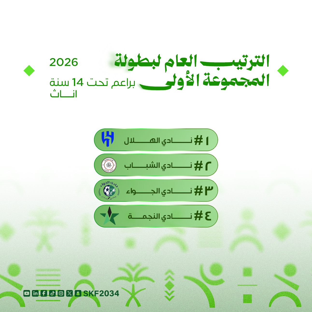بطولة المجموعة الأولى (ذكور - إناث ) لجميع الفئات 2026 - 5