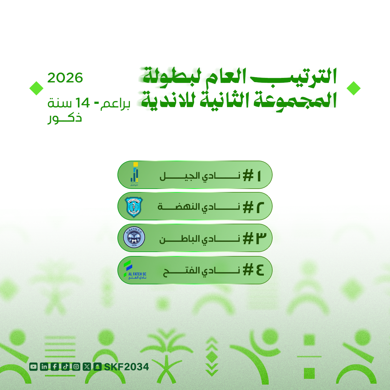 بطولة المجموعة الثانية (ذكور - إناث ) لجميع الفئات 2026 - 4